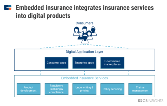 Life Insurance From Your Gym? How Embedded Insurance Makes Enrollment More Accessible & Personalized