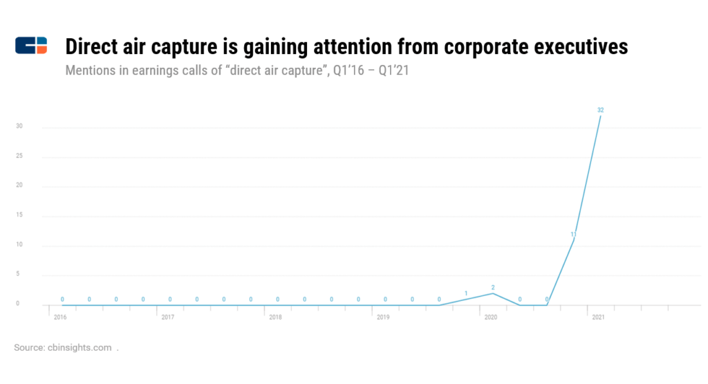 direct air carbon capture companies