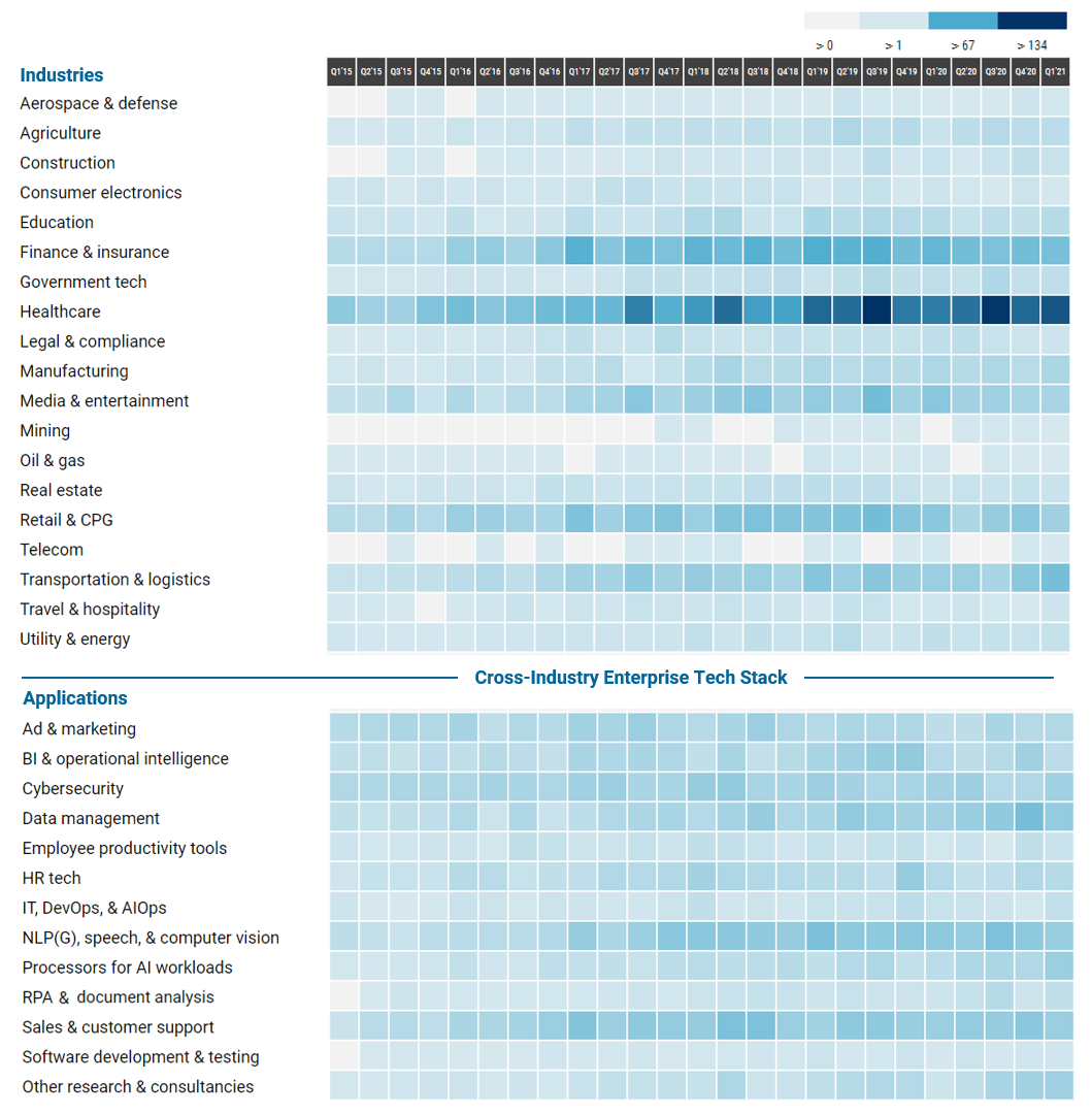 Spectrum Educational Charts: Chart 134 - Computer Parts