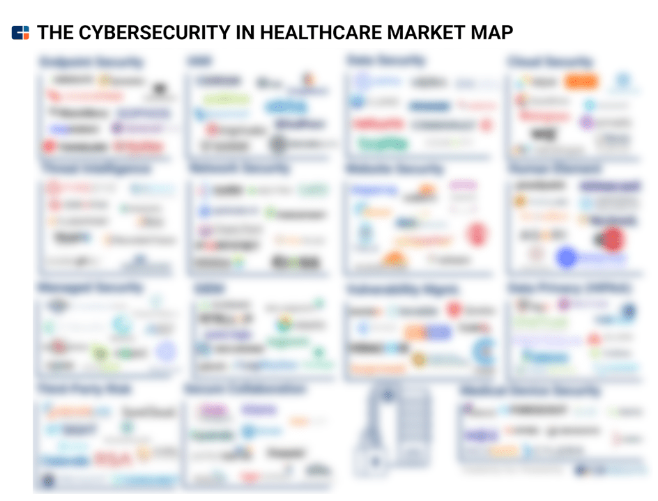 Cyber in Healthcare Market Map