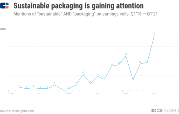 Consumers Are Ditching Plastic. To Keep Up, CPG Cos Must Look To These Sustainable Alternatives