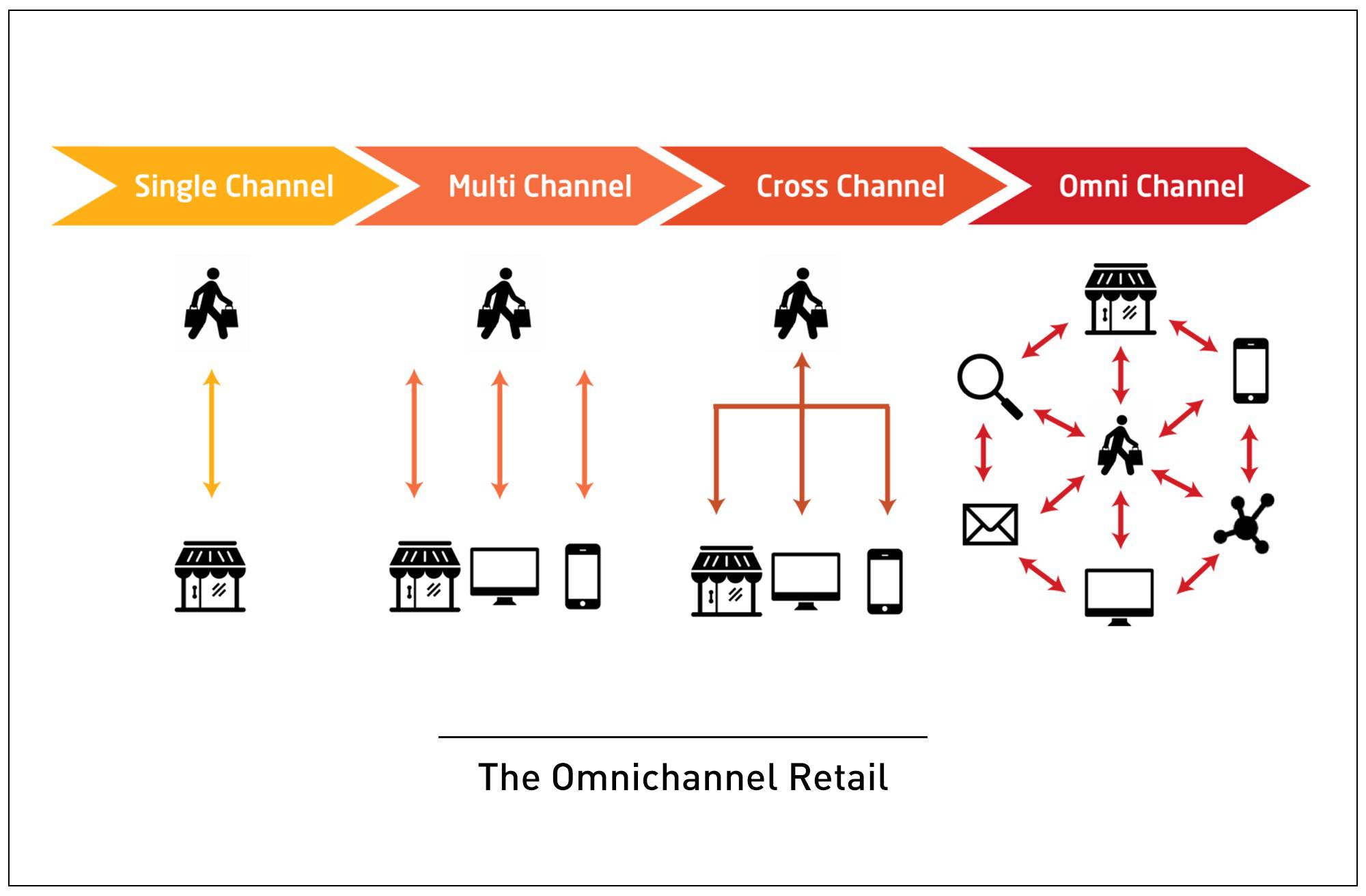 Walmart's Sam's Club to Add Locations to Strengthen Omnichannel Capabilities