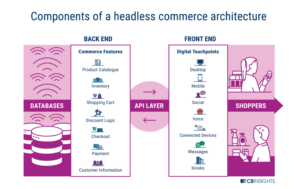 AR Pop-up Stores in Omni-channel Retail