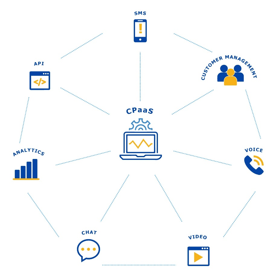 The Technology Driving The Omnichannel Retail Revolution - CB