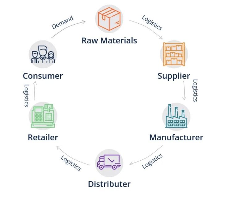 AR Pop-up Stores in Omni-channel Retail