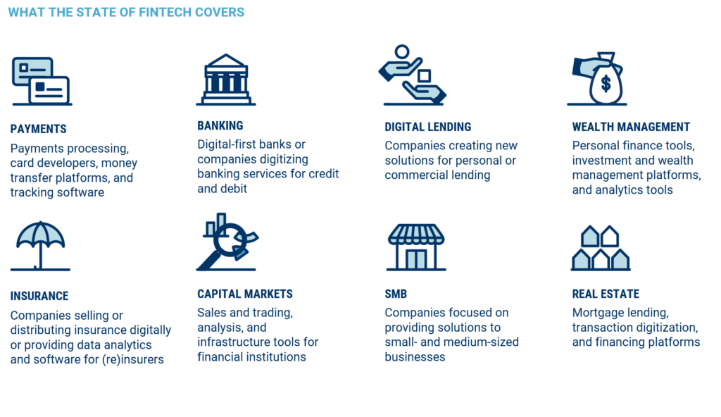 State Of Fintech Q2’21 Report: Investment & Sector Trends To Watch