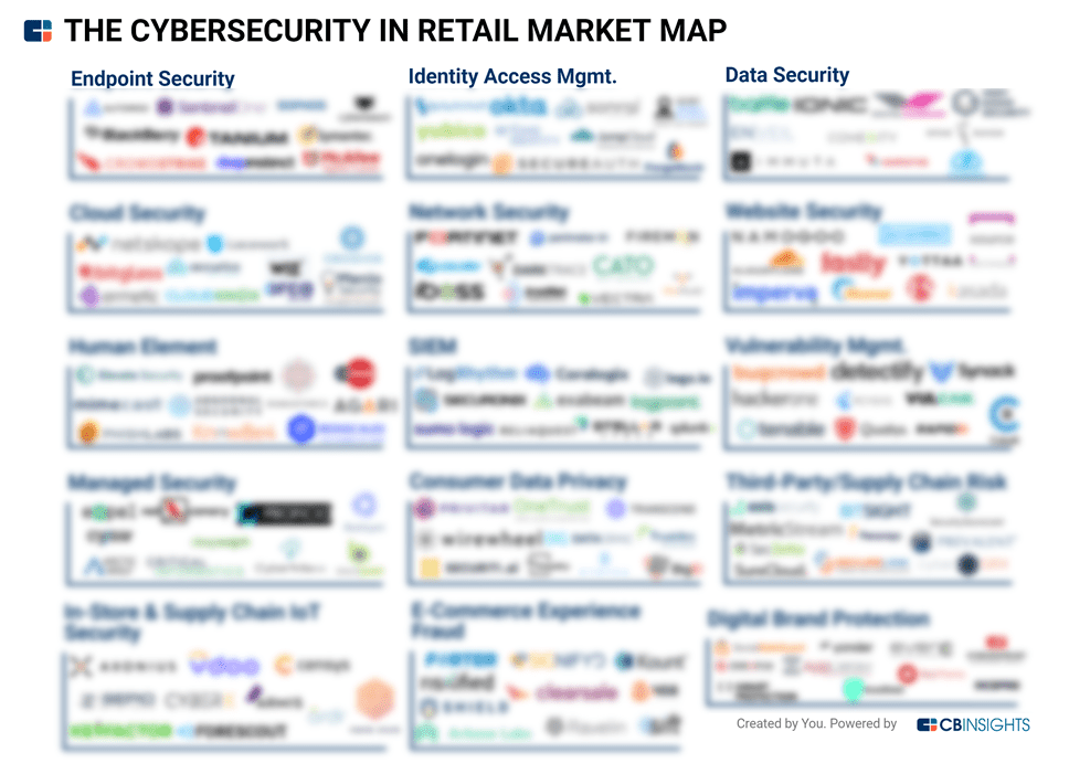 Cybersecurity In Retail Market Map
