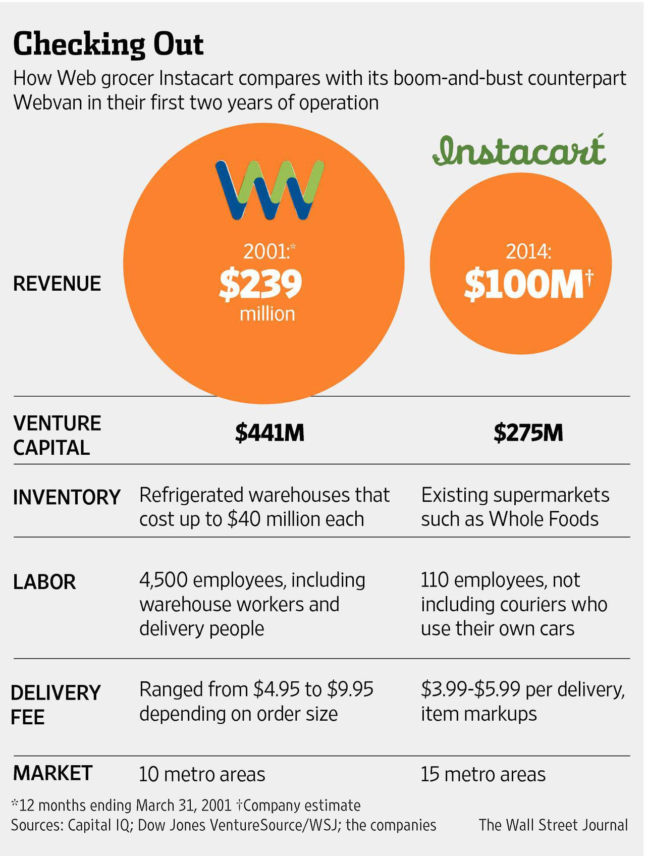 The 45 Best Vc Investments Of All Time What To Learn From Them Cb Insights Research