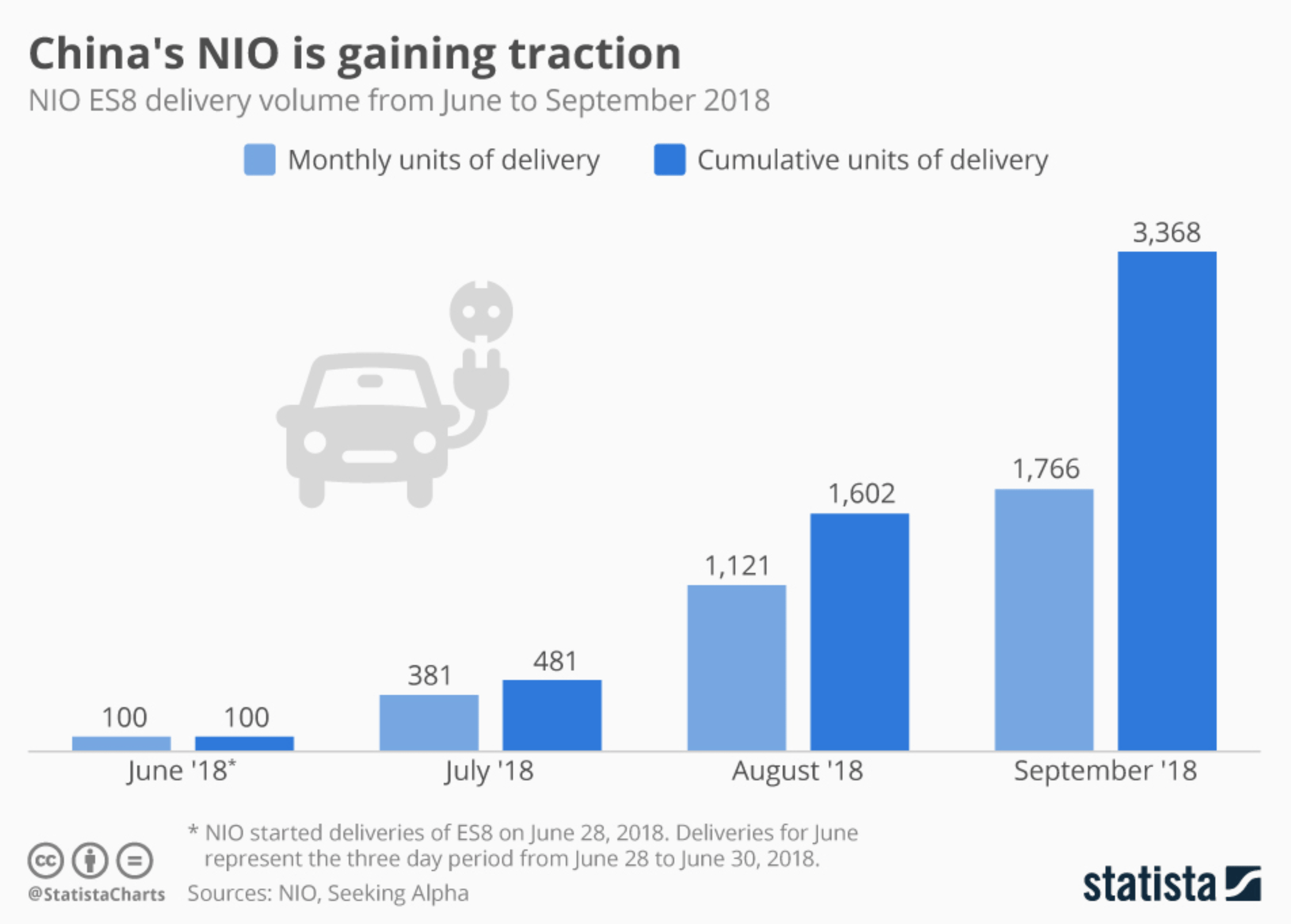 China NIO gaining traction chart