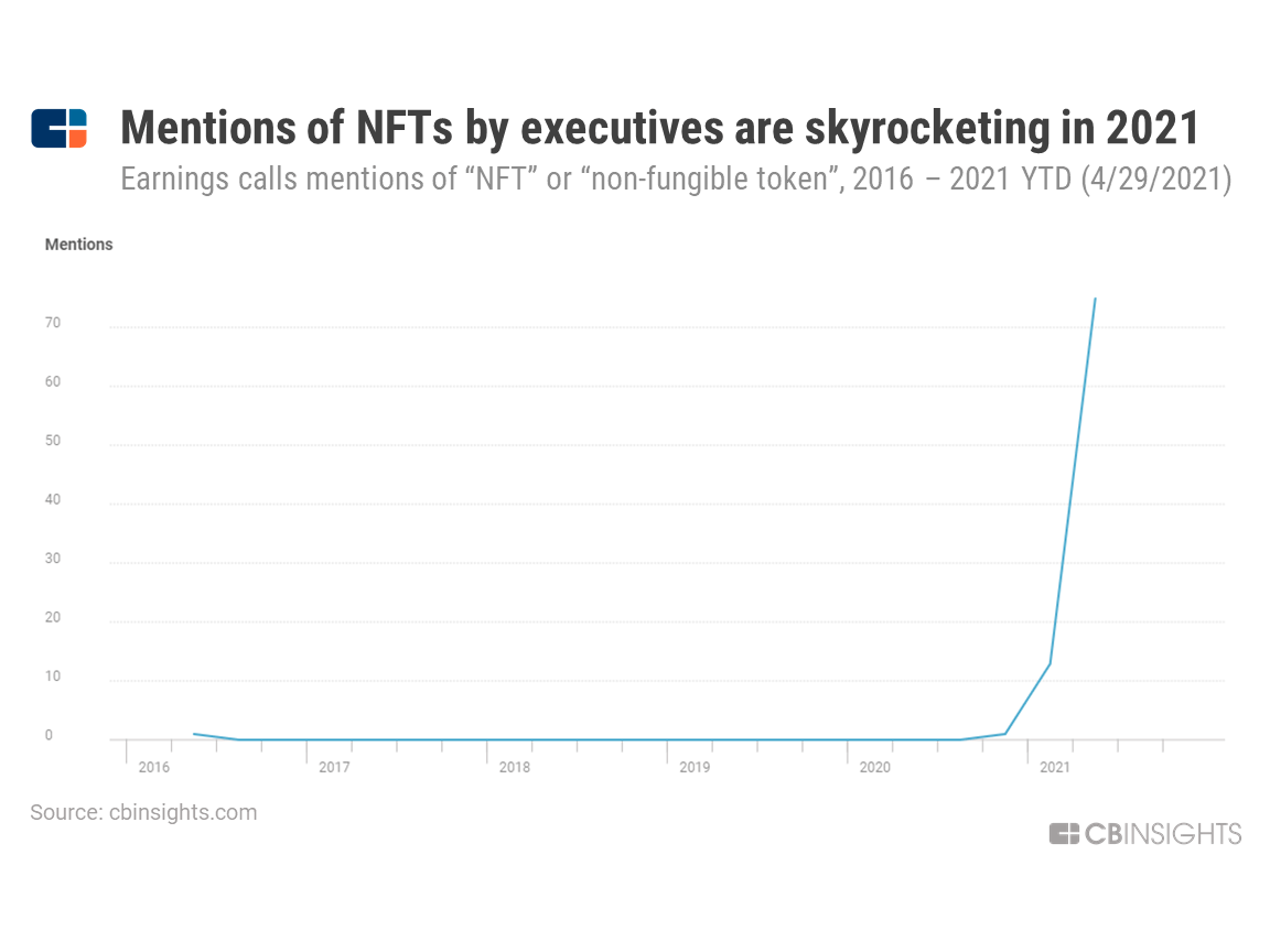 How The $100B+ Creator Economy Is Going To Be Shaped By Big Tech