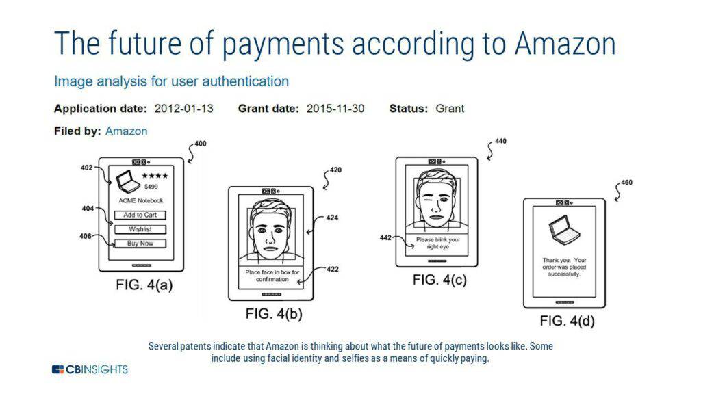亞馬遜未來的支付方式包括麵部識別，以實現更快的支付速度
