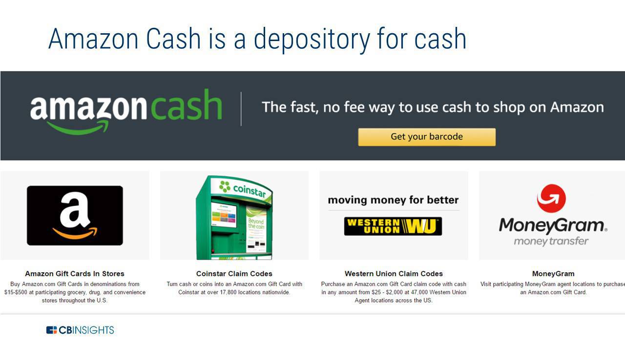 Кэшшоп. Кэш шоп. Cash out в магазине. Coinstar money transfer логотип\. Fast Cash out.