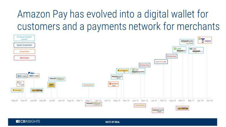 Amazon pay transaction history