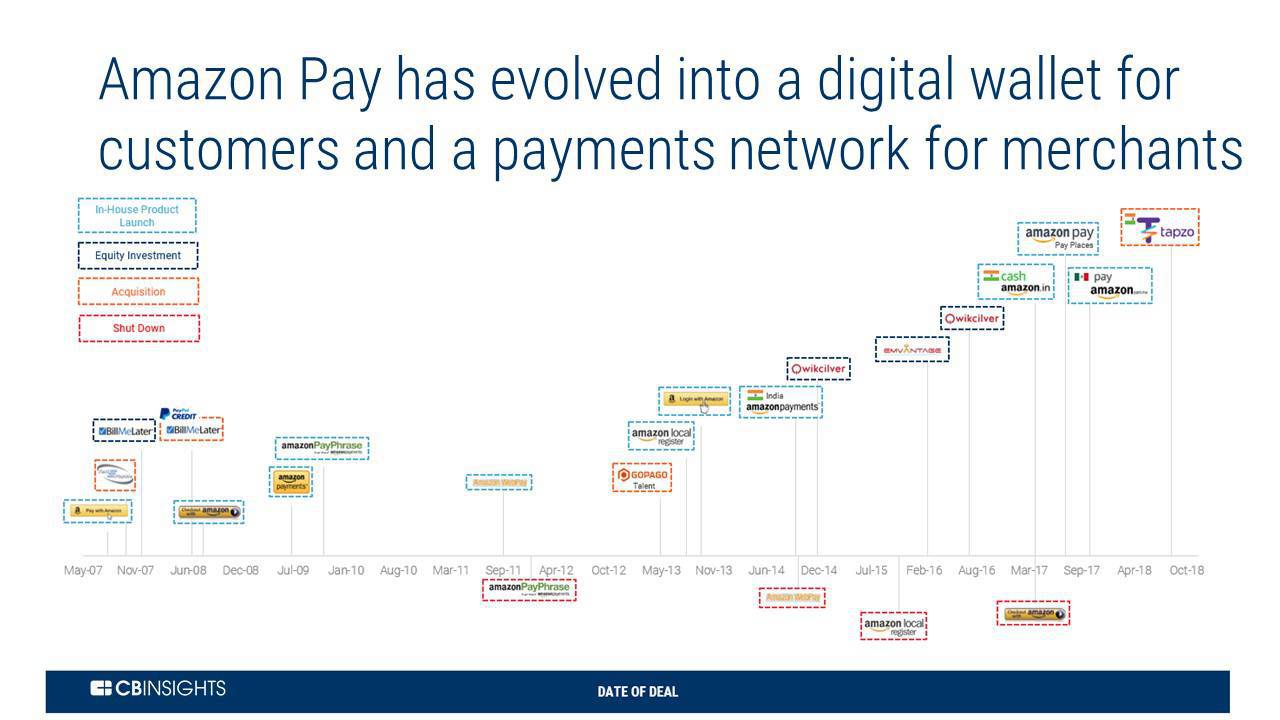 Does Amazon Give Raises In 2022? (How Often, How Much + More)