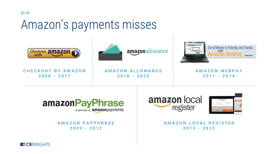 What Amazon is Doing in Financial Services as Well as Fintech | CB