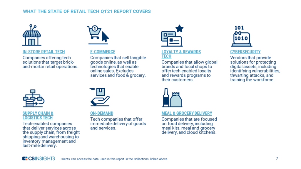 State Of Retail Tech Q1'21 Highlights