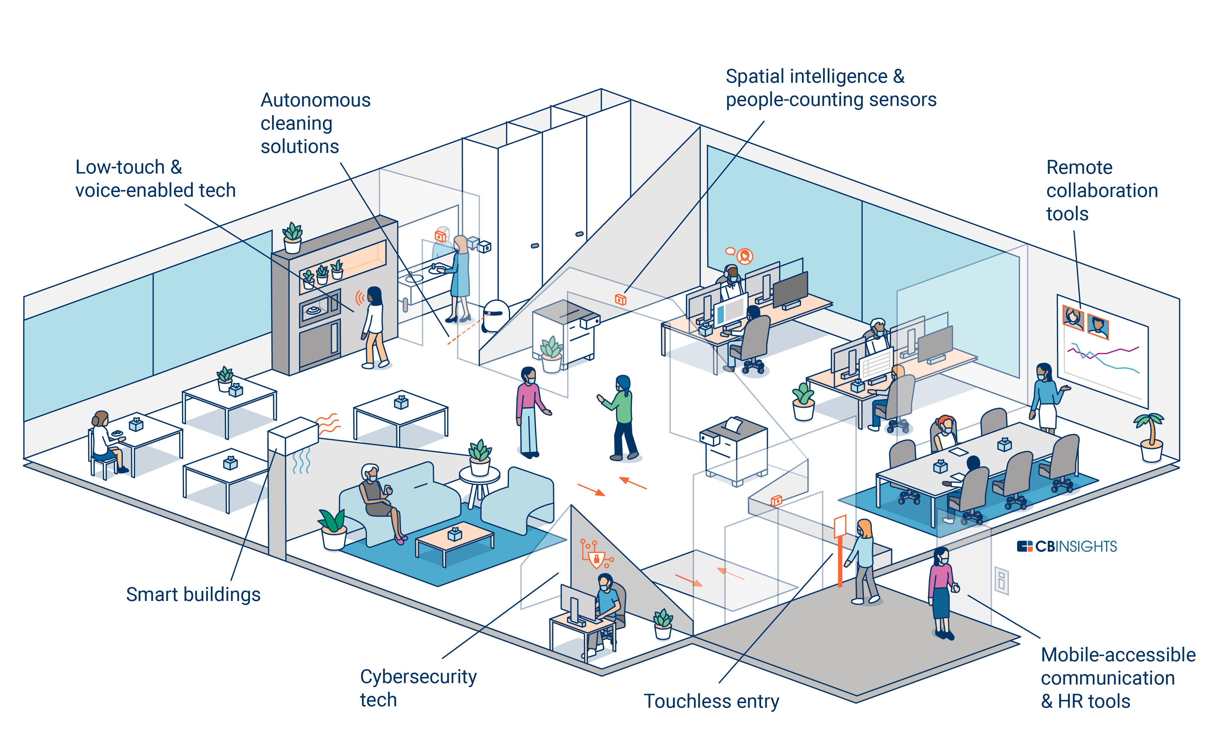 30 Workspaces for the World's Biggest Tech Companies