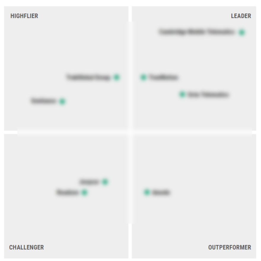 ESP Vendor Assessment Matrix — Personal Automobile
