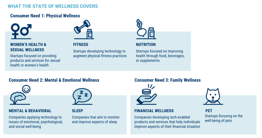 State Of Wellness In Consumer & Retail The Trends Reshaping Customer