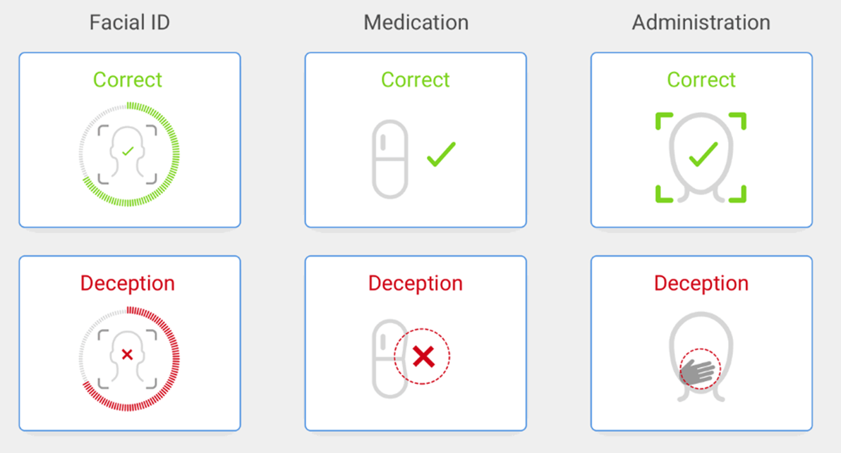 Interface of AiCure medical assistant assessing a patients intake of a medication