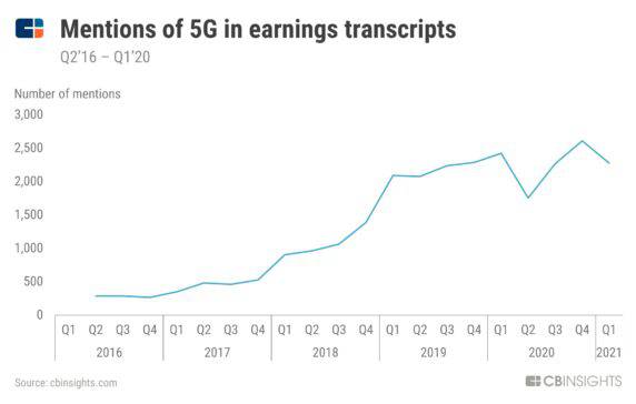 US 5G Deployment Lags Other Countries — Here’s How US Telcos & Tech Leaders Are Playing Catch Up
