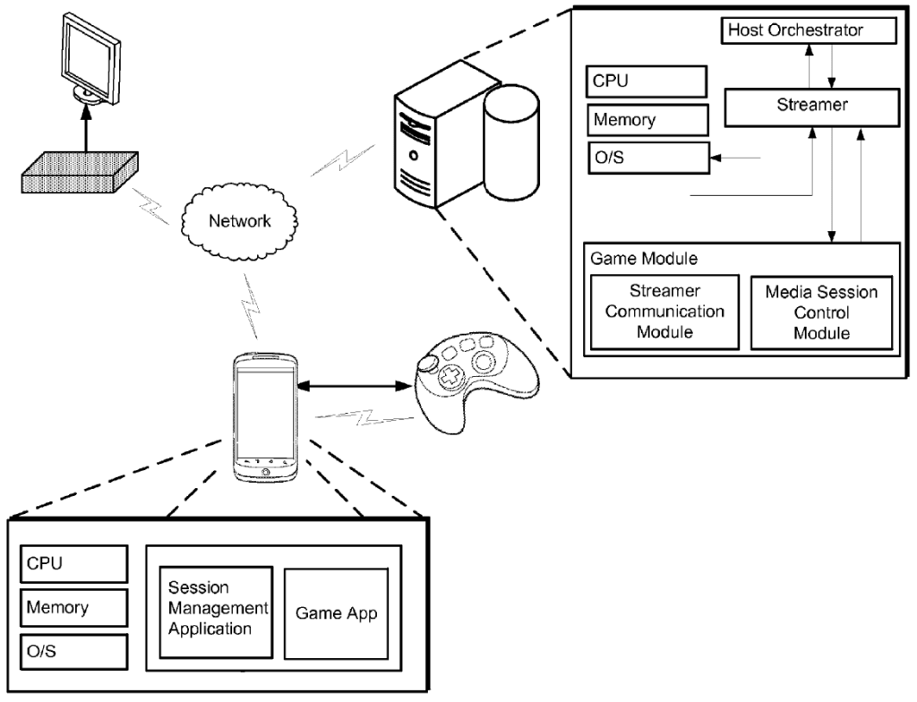 Streaming method. Streamer Memory.