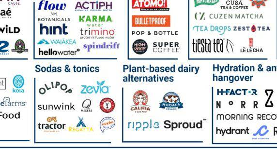 The Beverage Market Map: 90+ Companies Changing What (And How) We Drink ...