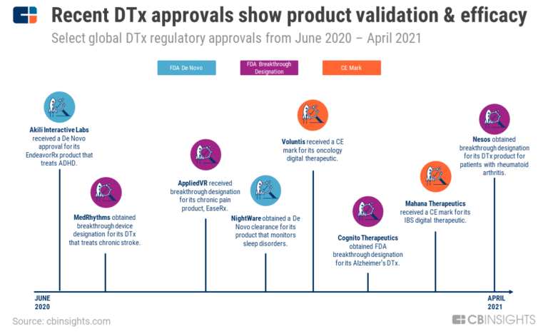 DarioHealth says studies show effectiveness of its smart diabetes monitor