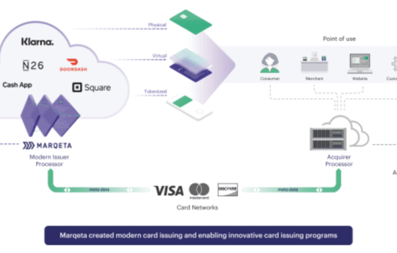 What Does It Mean When It Says Contact Card Issuer