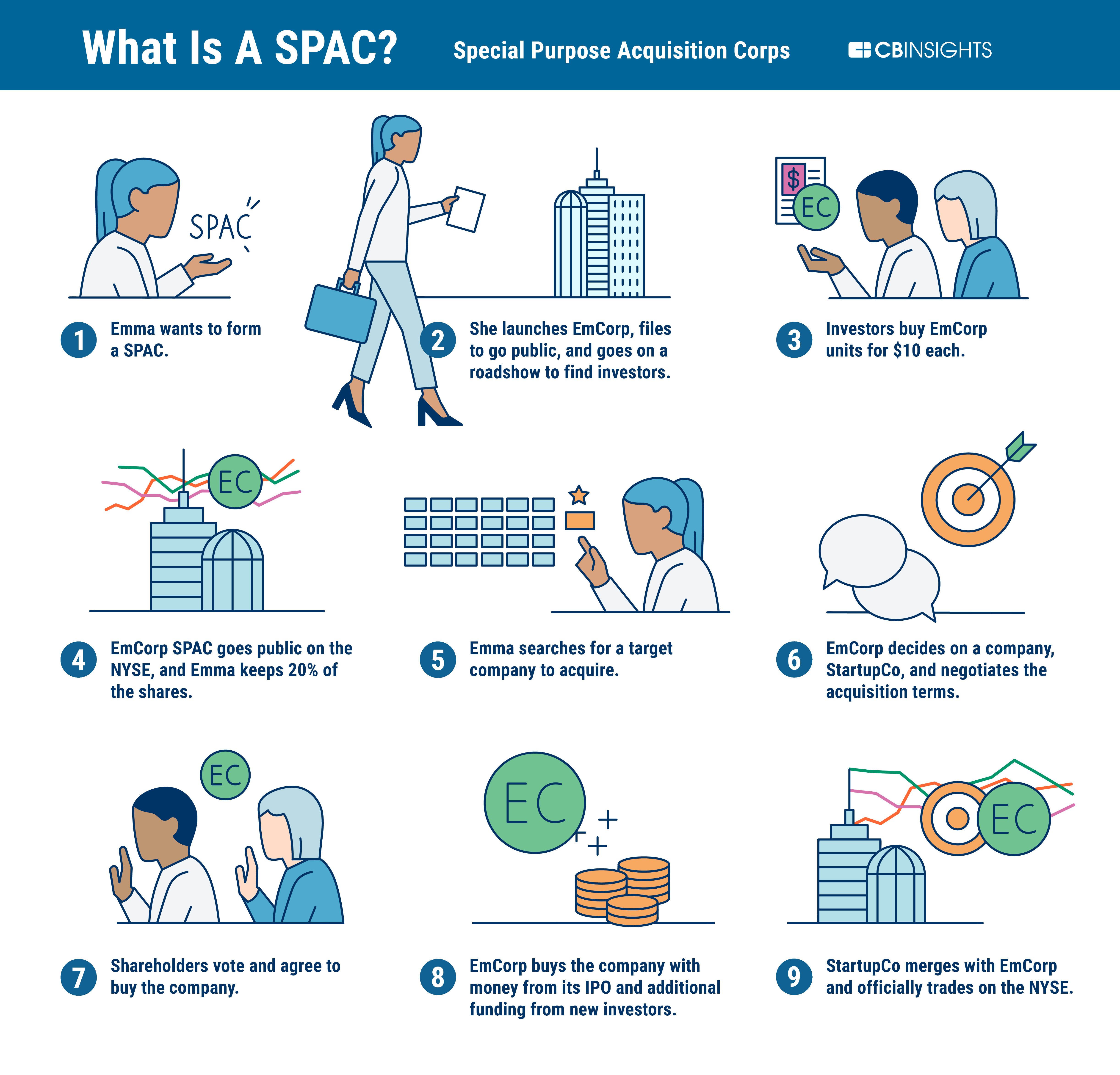 spac transaction