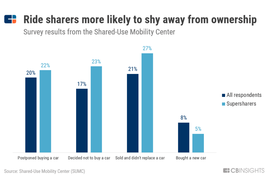 Millennial Moms Survey Results Are In - MtoM Consulting