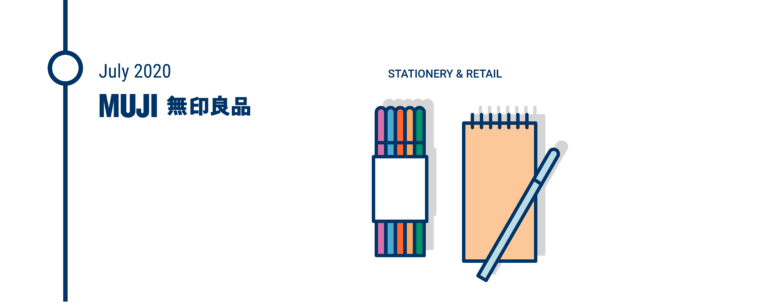 List Of Retail Company Bankruptcies & Closing Stores | CB Insights Research