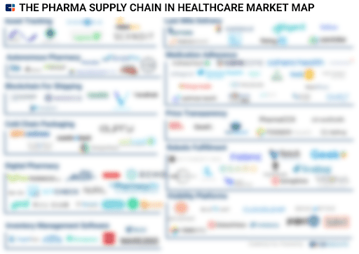 pharmaceutical supply chain healthcare tech market map
