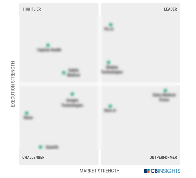 AI Diagnostic Imaging In Healthcare — ESP Vendor Matrix - CB Insights ...