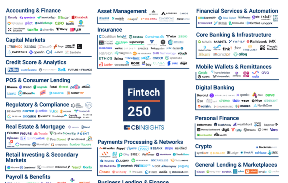 The Top 250 Fintech Companies Of 2020: Where Are They Now?