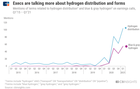 The Hydrogen Economy Is Gaining Momentum. Here’s How Energy & Chemical Execs Are Preparing