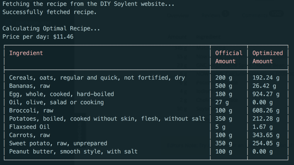 Soylent的配料表