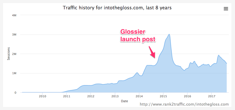 20VC: Why Being First To Market Does Not Matter, Why You Do Not Have  Defensibility on Day 1, How to Analyse Market Size and Present it to  Investors, Vitamins vs Painkillers; Do