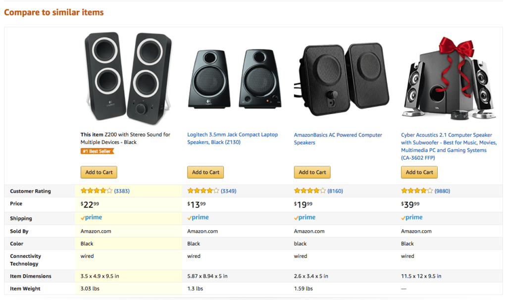 A comparison of computer speakers on Amazon