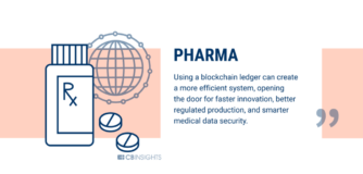 65 big industries blockchain could transform | CB Insights Research