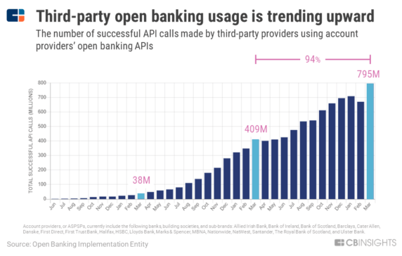 Open Banking and Open Data - Global State of Play. Current Trends and  Recent Developments