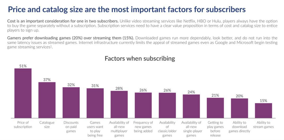 Price and catalog size are the most important factors for subscribers