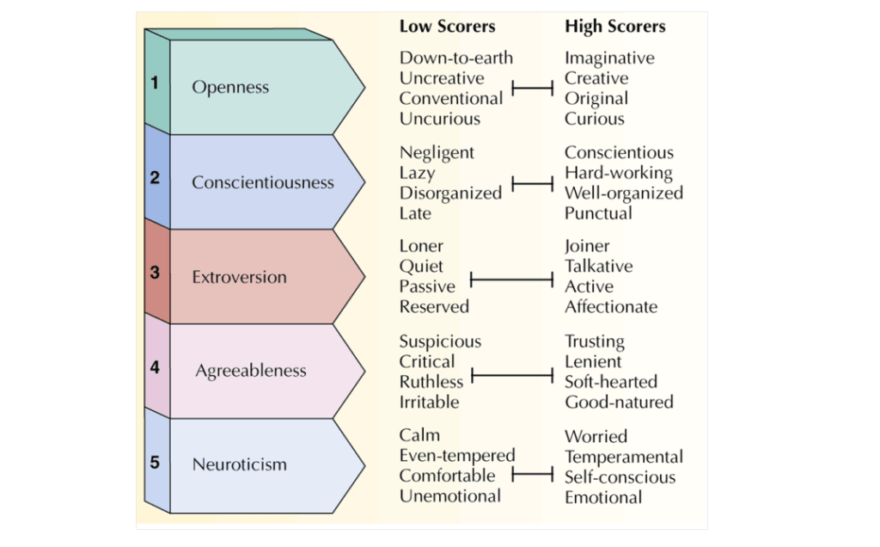 What Are Psychographics? | CB Insights Research