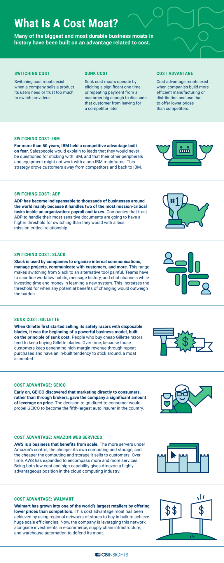 25 Business Moats That Helped Shape The World’s Most Massive Companies