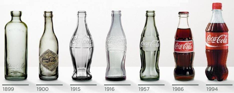 The evolution of the Coca-Cola bottle from 1899 to 1994.