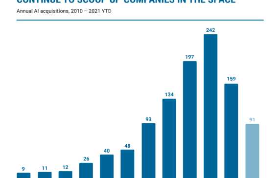 Despite A Pandemic Slump, The AI Sector Remains Hot For Acquirers