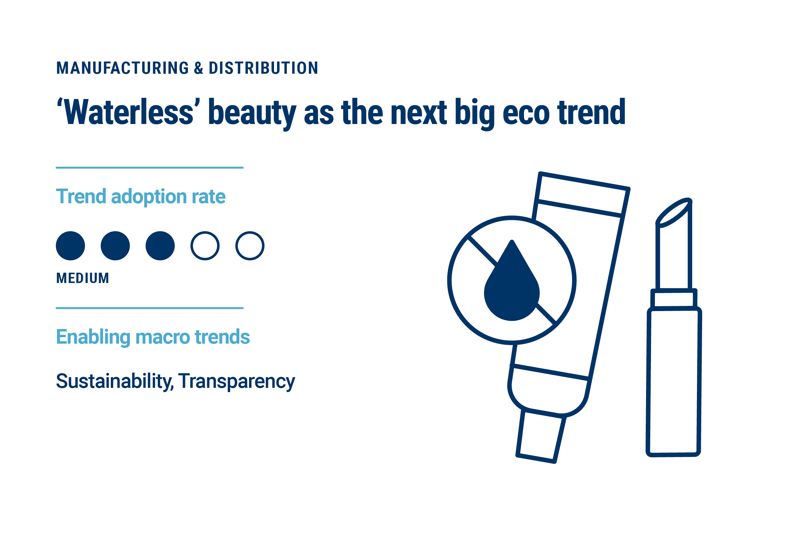 14 Trends Changing The Face Of The Beauty Industry In 2021 - CB Insights  Research