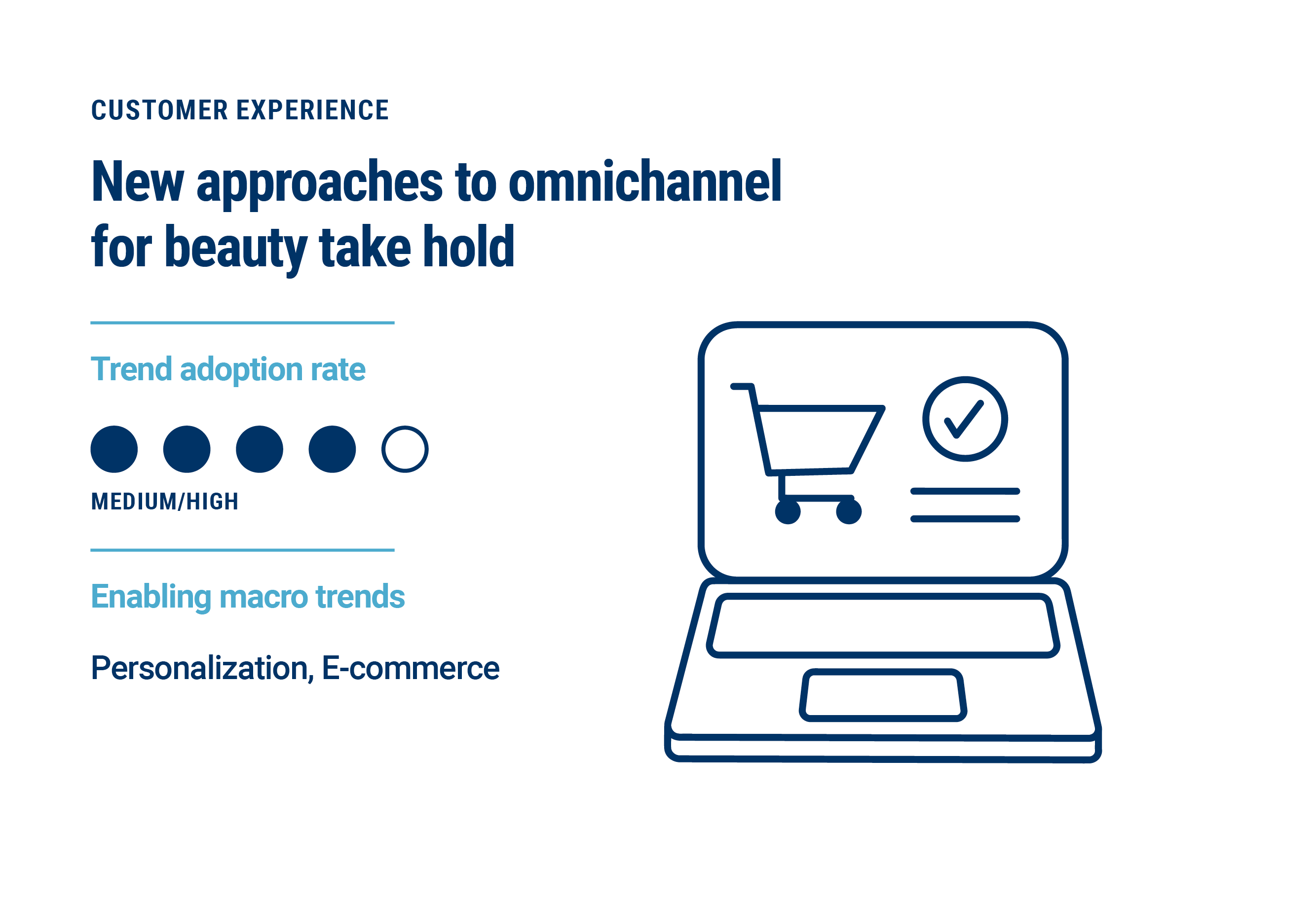 https://research-assets.cbinsights.com/2021/06/22213232/customer-experience-omnichannel-beauty_052121-min.png