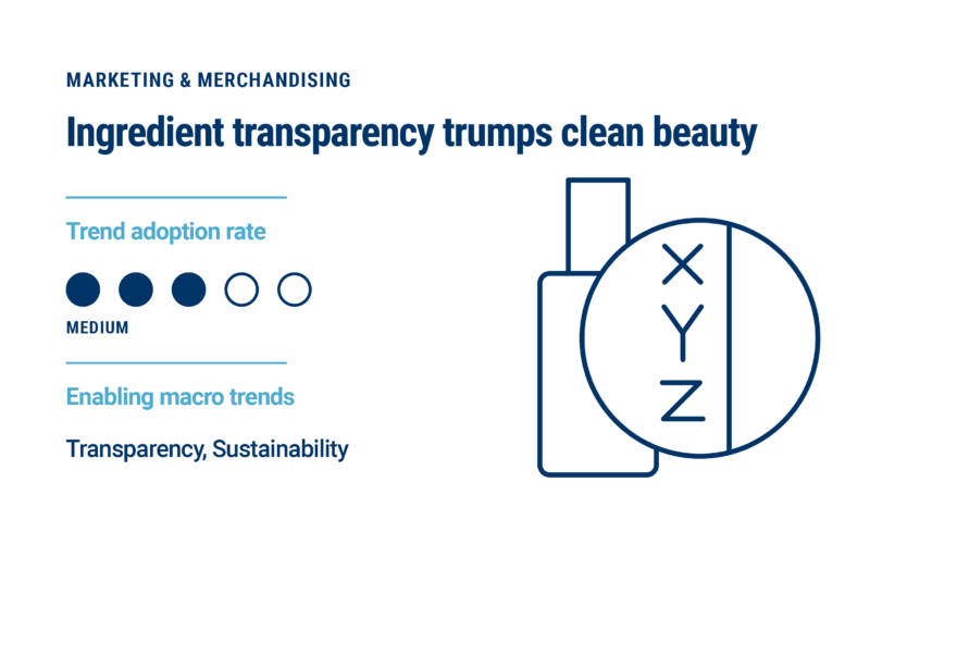 14 Trends Changing The Face Of The Beauty Industry In 2021 - CB ...