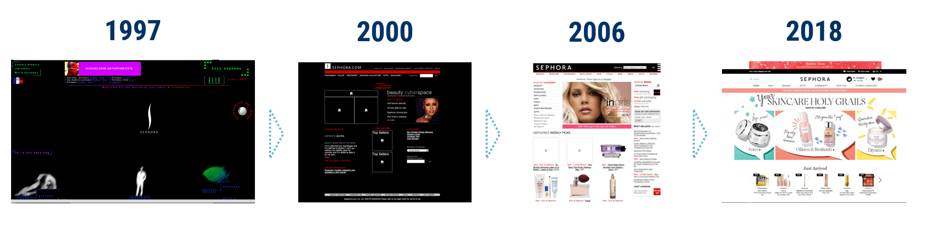 Sephora's website fro 1997-2018